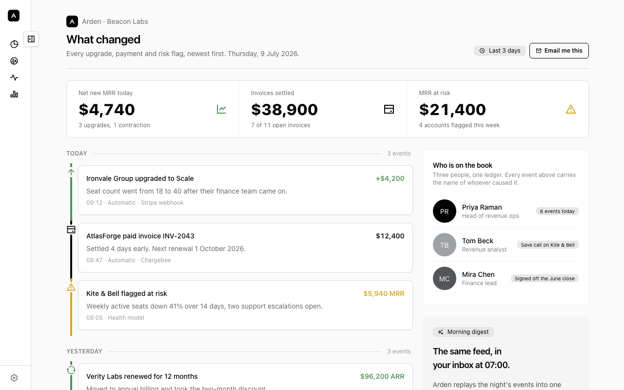Activity feed preview