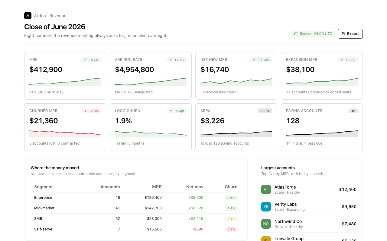 Compact KPI grid preview