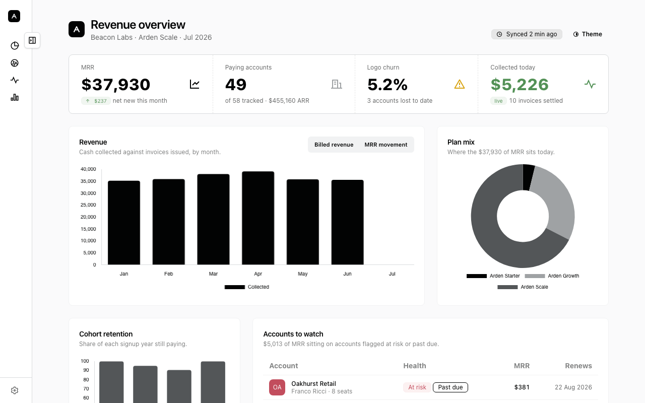 Revenue overview preview