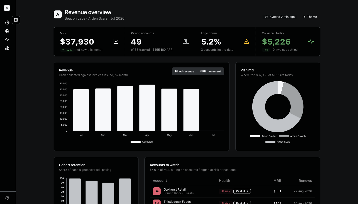 The Revenue overview block, with metrics, charts, and app navigation